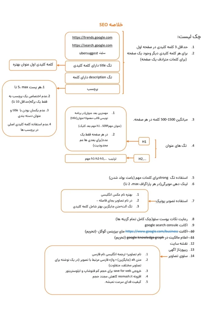 چک لیست سئو را از کجا شروع کنم؟