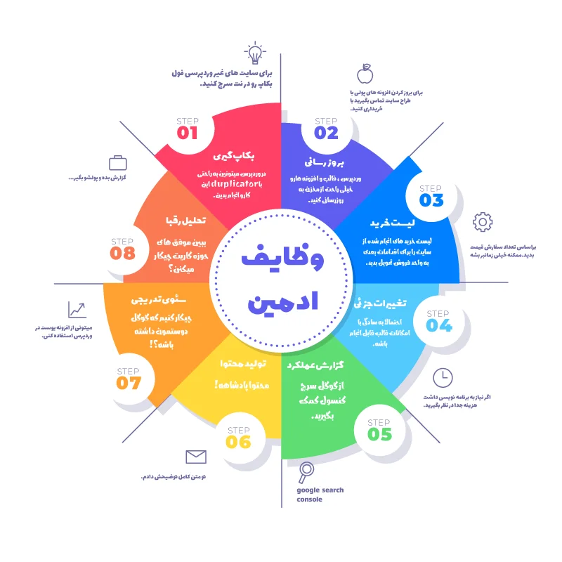 درآمد ادمین سایت