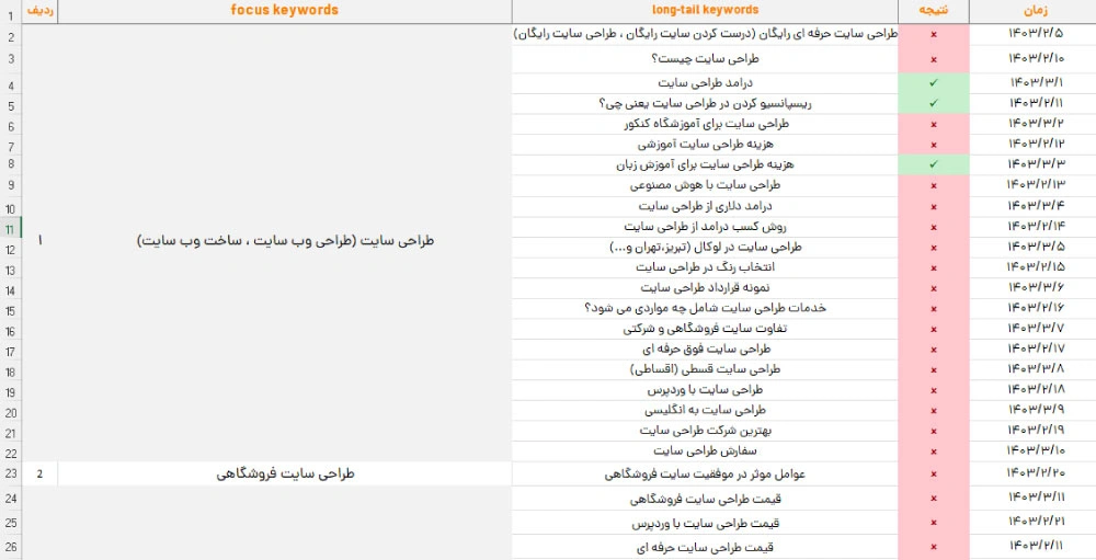 جدول زمان بندی محتوا